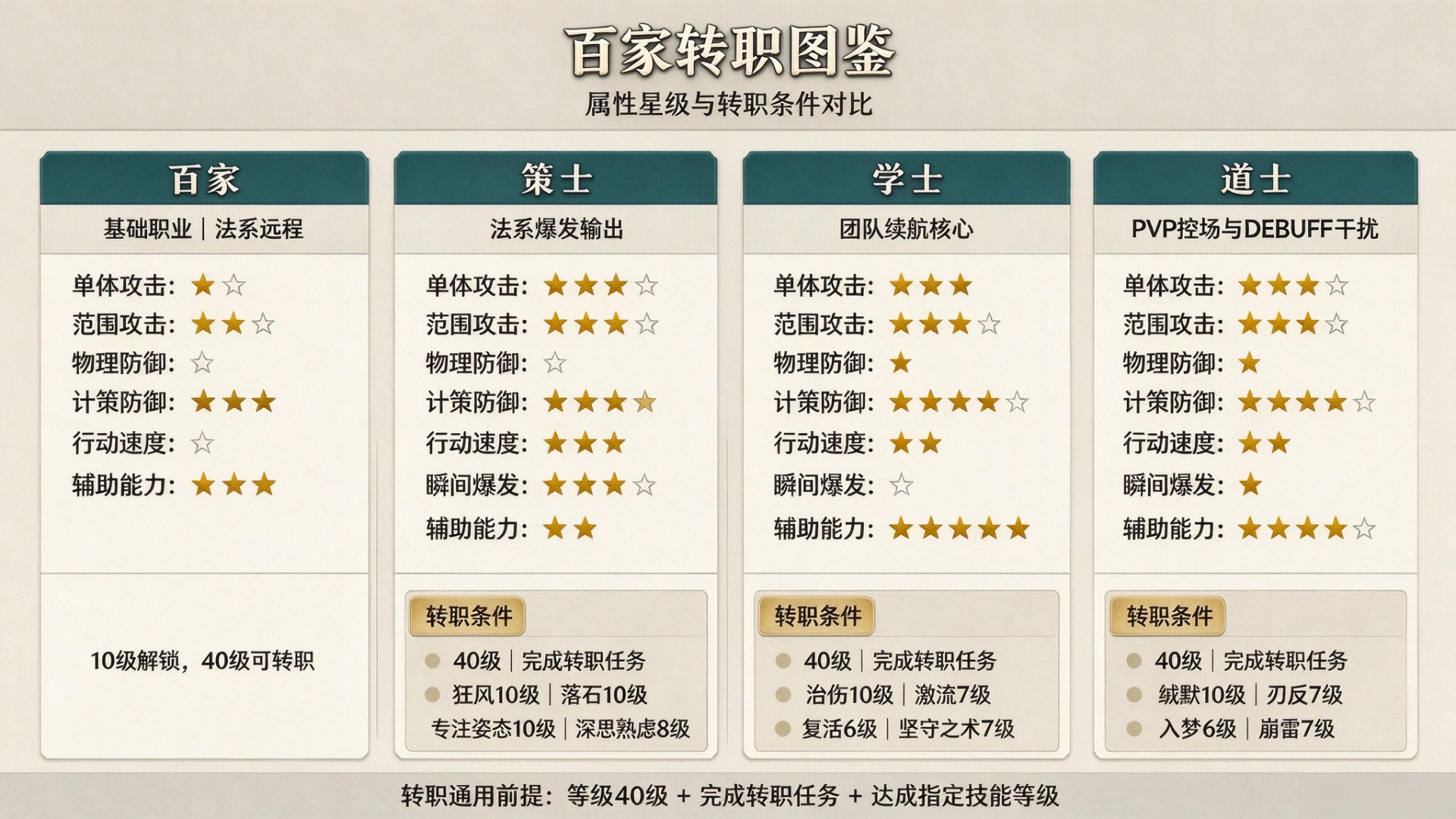 桃园将帅录:Q版三国_副本.jpg 桃园将帅录:Q版三国_副本.jpg